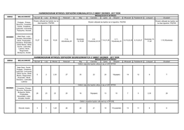 Harmonogram Wywozu Odpadów Komunalnych Z Gminy Okonek