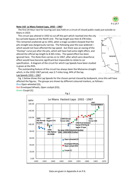 Note 142: Le Mans Fastest Laps, 1932