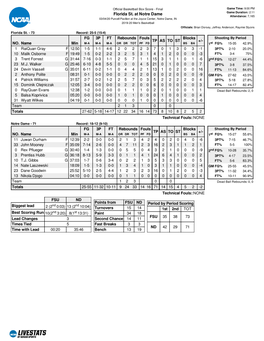 Box Score - Final Game Time: 9:00 PM Game Duration: 2:11 Florida St