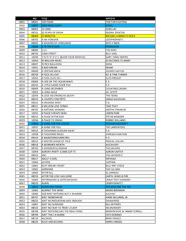 No Title Artists 0001 08001 100 Years Five for Fighting 0002