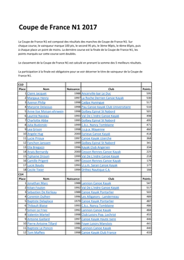 Coupe De France N1 2017