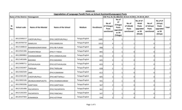 Upgradation of Language Pandit Posts As School Assistant(Languages) Posts Name of the District: Vizianagaram CSE Proc.Rc.No.882/(D1-4) Estt.IV/2011, Dt:20.01.2017