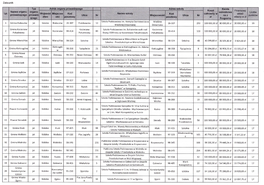 Lista Szkół Objętych Programem Posiłek W Szkole I W Domu