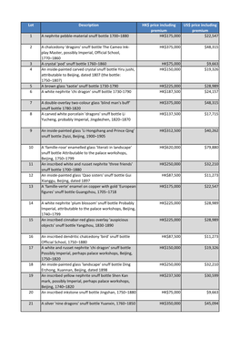 Blochv Results.Pdf