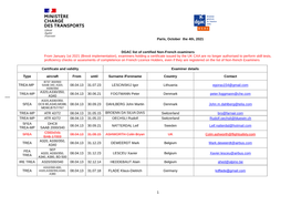 Non French Examiners List