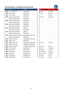 SM-Vinnare Gymnastik.Xlsx