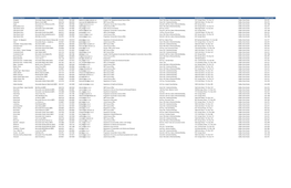 MLA Contact Information List.Xlsx