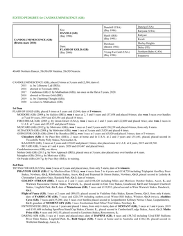 EDITED PEDIGREE for CANDOLUMINESCENCE (GB)