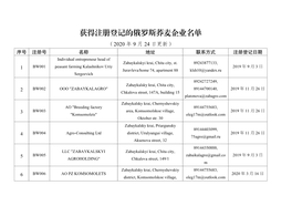 获得注册登记的俄罗斯荞麦企业名单 （2020 年 9 月 24 日更新） 序号 注册号 名称 地址 联系方式 注册登记日期 Individual Entrepreneur Head of Zabaykalskyi Krai, Chita City, St