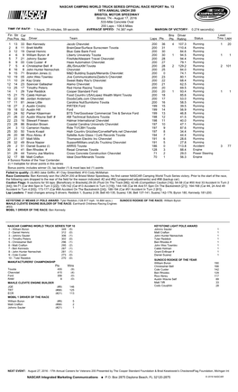 Lead Fin Pos Driver Team Laps Pts Bns Pts Status Tms Laps Str Pos Car No Driver Rating 1 13 33 Ben Kennedy Jacob Chevrolet