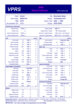 Rating Certificate