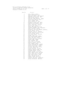 Roll of Successful Examinees in the ELECTRONICS ENGINEER LICENSURE EXAMINATION Held on OCTOBER 24 & 25, 2015 Page: 2 of 97 Released on OCTOBER 29, 2015