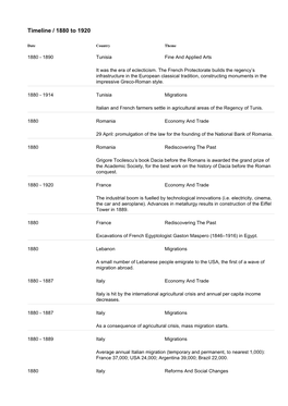 Timeline / 1880 to 1920