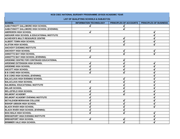 List-Of-Qualifying-Schools-Subject-S