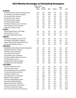 Minority Percentages at Participating Newspapers