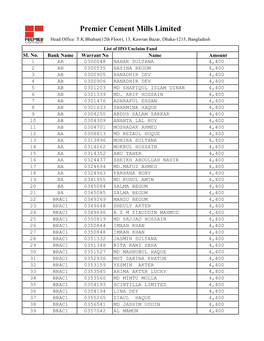 IPO Unclaim Fund List