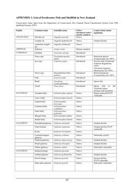 65 APPENDIX 1: List of Freshwater Fish and Shellfish in New Zealand