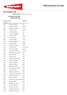 MS Acceptance List YONEX Brasil Grand Prix 2014