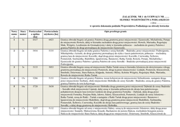 1 ZAŁĄCZNIK NR 1 Do UCHWAŁY NR