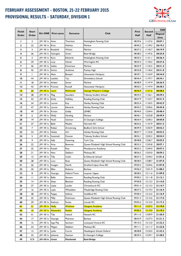 February Assessment - Boston, 21-22 February 2015 Provisional Results - Saturday, Division 1