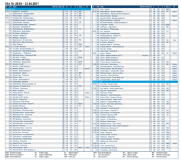 Uke 16: 20.04 - 22.04.2021 Kl Nr Kamp Odds Kan Endres S H U B Serie TV Kl Nr Kamp Odds Kan Endres S H U B Serie TV Tirsdag 20