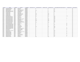 ALASKA- Reward Schools (PDF)