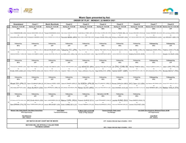 Miami Open Presented by Itaú ORDER of PLAY - MONDAY, 22 MARCH 2021
