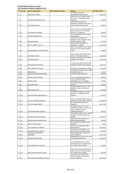 Glaxosmithkline Pakistan Limited Cash Dividend Entitlement Register (D‐91) Sr