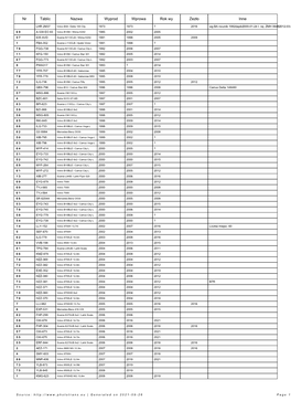 Nr Tablic Nazwa Wyprod Wprowa Rok Wy Zezło Inne