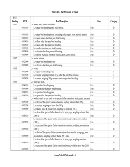 02-Ma-Oman Tariff Schedule 1-19-06