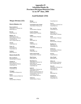 Appendix-IV Scheduled Banks by Provinces