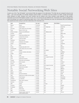 Notable Social Networking Web Sites