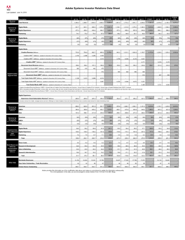 Adobe Q2 FY2018 Investor Datasheet (June 14, 2018)