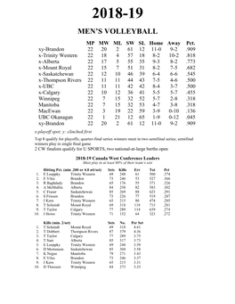 Canada West Men's Volleyball