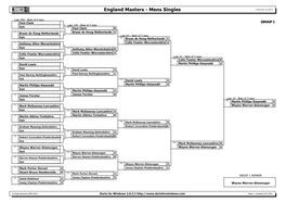 Darts for Windows 2.8.2.3 Page 1 - Sunday 15.07.2012 England Masters - Mens Singles 15/07/2012 19:28:54