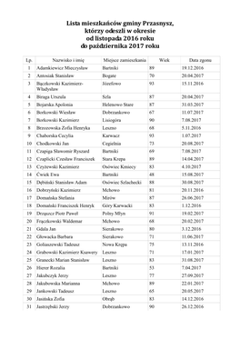 Lista Mieszkańców Gminy Przasnysz, Którzy Odeszli W Okresie Od Listopada 2016 Roku Do Października 2017 Roku