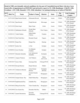 Sl.N O. Roll. No Name Father's Name District State Pin Code Unit/Training Centre Detail of 1980 Provisionally Selected Candidat