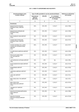 VT-AD-1.3-En-GB.Pdf