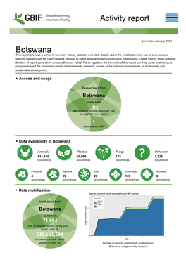 GBIF Country Report BW