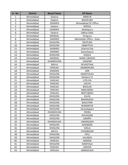 Sr. No. District Block/Taluka GP Name 1 Ahmedabad Daskroi BIBIPUR 2