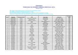 Časovnica Tekmovanje Gz Vrhnika V Gasilski Orientaciji »2015« Ligojna, 23.5.2015