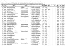 Remuneração Dos Conselheiros, Diretores E Empregados Da Companhia Nacional De Abastecimento – Conab Mês De Referência: Julho/2.018