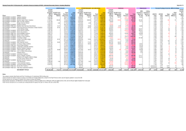 Schools Forum 09.01.19 Document KC - Indicative Variances Analysis 2019/20 - Individual Secondary School / Academy Modelling Appendix 1B