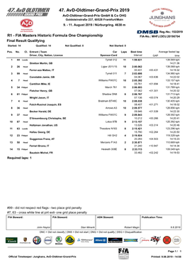 FIA Masters Historic Formula One Championship FIA-No.: MHFJ.DEU.20190704 Final Result Qualifying Started: 14 Qualified: 14 Not Qualified: 0 Not Started: 0