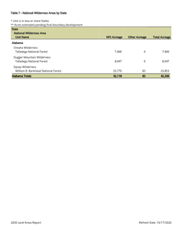 Land Areas Report Refresh Date: 10/17/2020 Table 7 - National Wilderness Areas by State