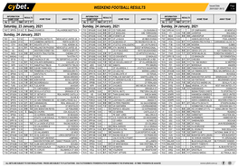 Weekend Football Results Weekend Football