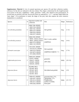 List of Scanned Specimens Per Species (N) and Their Collection Number, References for the Diet Are Indicated in the Last Column