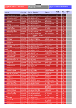 Legenda Partita Con Statistica Buona Per Under Partita Con