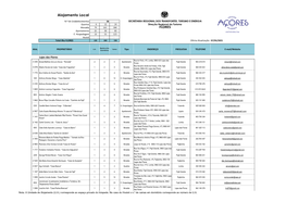 Registo Aloj Local DRT 07-05-2021.Xlsx