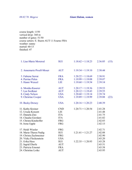 09.02.78. Megeve Giant Slalom, Women Course Length: 1150 Vertical Drop: 360 M Number of Gates: 51/50 Course Setters: E. Sturm